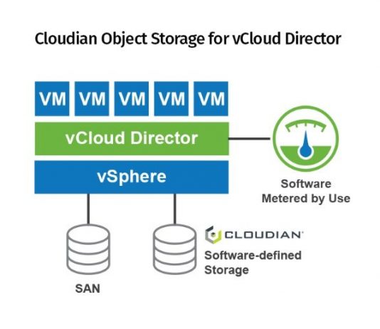Cloudian introduceert nieuwe object storage-oplossing voor het VMware Cloud Provider Platform