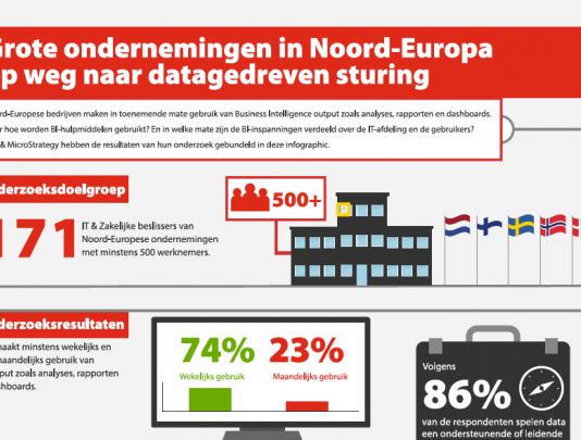 Gebruikers willen BI-output graag zorgeloos consumeren