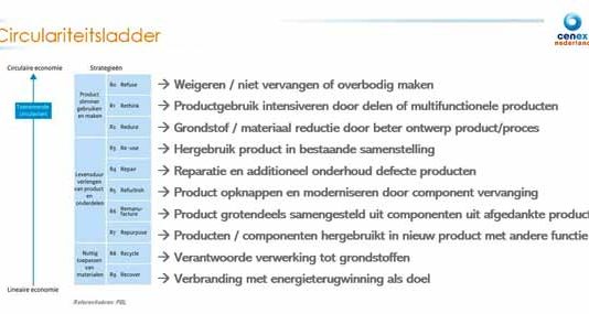Rol van circulariteit in ICT en datacenter wordt steeds groter