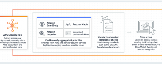 ServiceNow brengt security automation naar de cloud met AWS