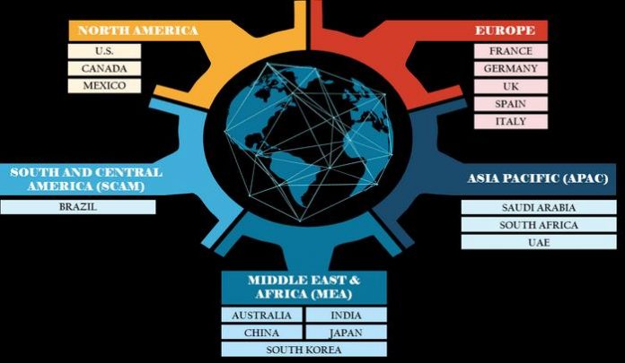 Middle Office Outsourcing Market