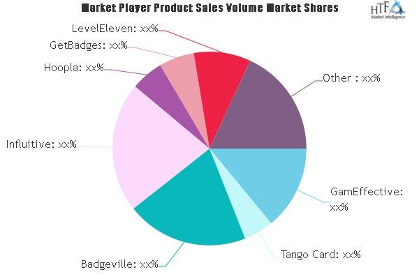 Gamification Software Market
