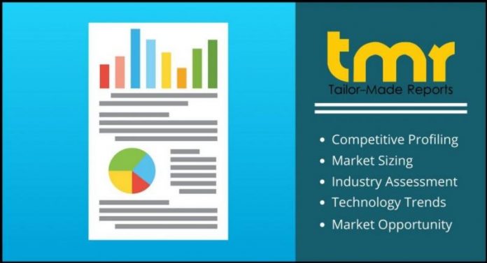 TMR Research