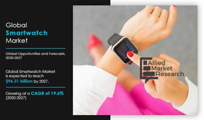 Smartwatch Market