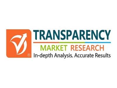 Track and Trace System Market