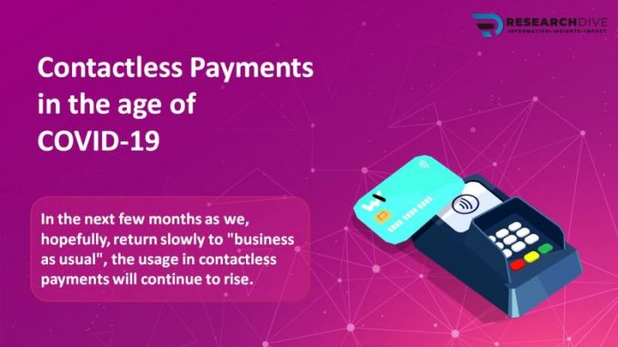 Contactless Payment Market