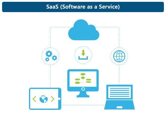 Software-as-a-Service Market
