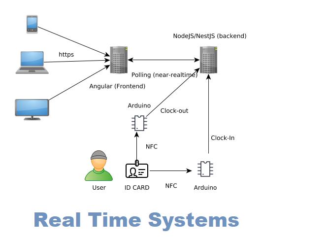 Real Time Systems Market
