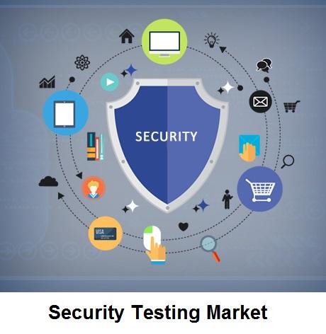 Security Testing Market Emerging Trends and Business
