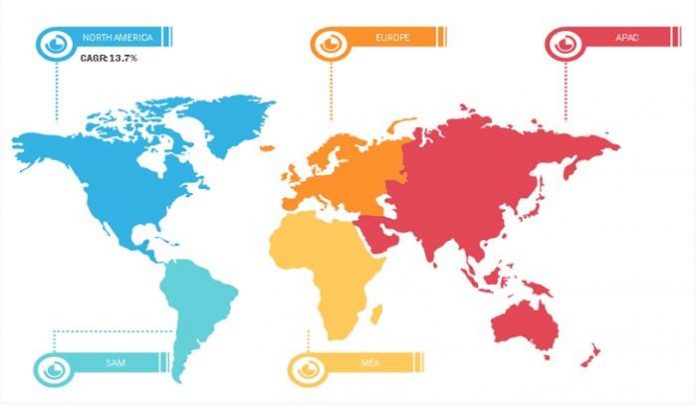 Low Smoke Halogen Free Cable Market