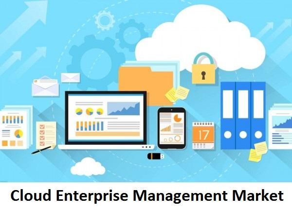Cloud Enterprise Management Market