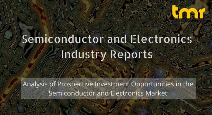 EMI Shielding Market Analysis and Demand 2017 - 2025 