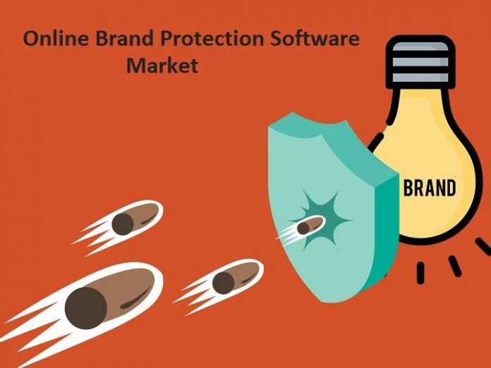 Online Brand Protection Software Market