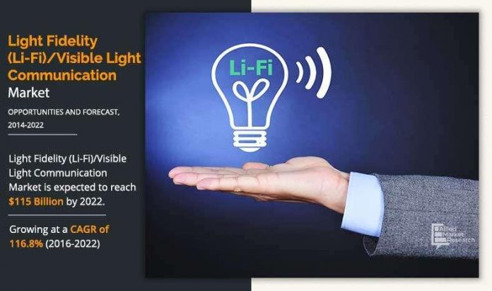 Light Fidelity (Li-Fi)/Visible Light Communication Market