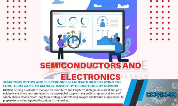 Informative Report on SiC Power Semiconductor Market By 2027