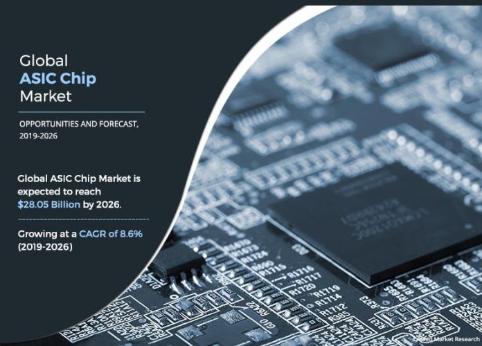 ASIC Chip Market