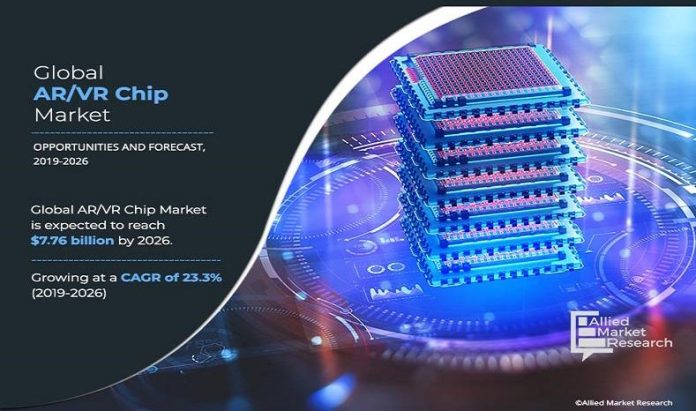 AR/VR Chip Market 2019-2026