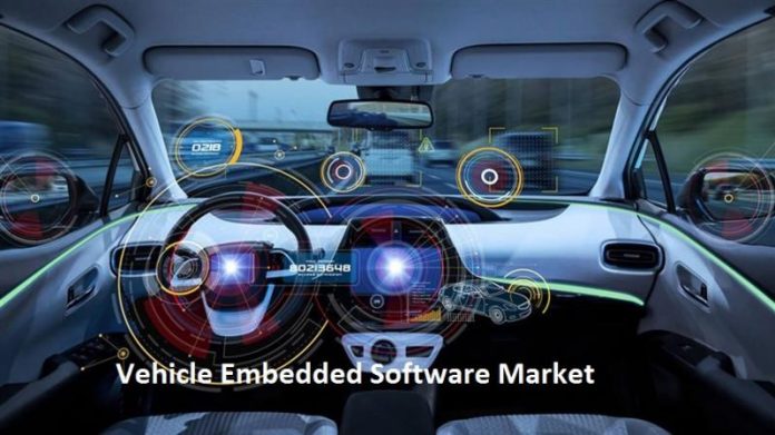 Vehicle Embedded Software Market
