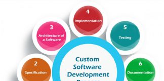 Business Thrust Techsoft Announces New Custom Software Development to Accommodate Accelerated Business software development process