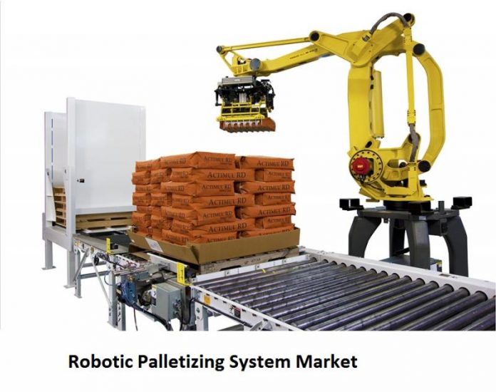 Robotic Palletizing System Market 2020- Upcoming Trends