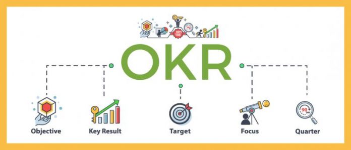 Objectives and Key Results (OKR) Software