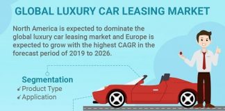Luxury Car Leasing Market May Set New Growth 2020 | Localiza, LeasePlan, German Rent A Car, ANI Technologies Pvt. Ltd. (Ola), Movida Car Rental, Car Inc, Fox Rent A Car, Uber Technologies, Inc., Luxury Car Leasing Market