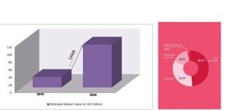 Sales Force Automation Software Market Study 2020 Splendid Growth By Eminent Players Like Aptean, Creatio, Infor, Oracle, Pegasystems, SAP, Salesforce, SugarCRM, Zoho Corporation, Bullhorn, Microsoft Sales Force Automation Software Market Study 2020 Splendid Growth