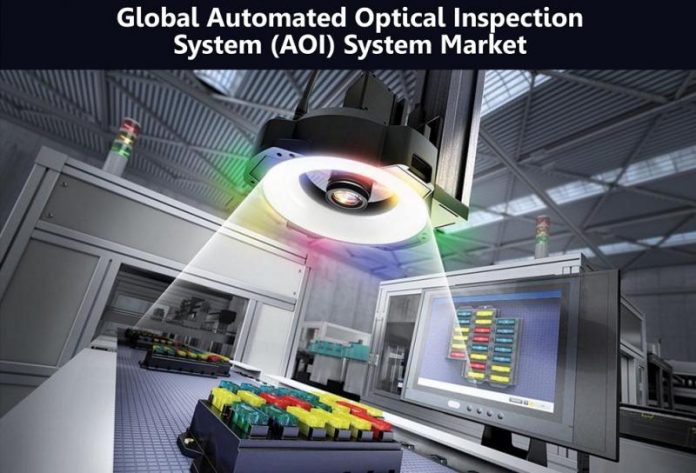 Automated Optical Inspection System Market