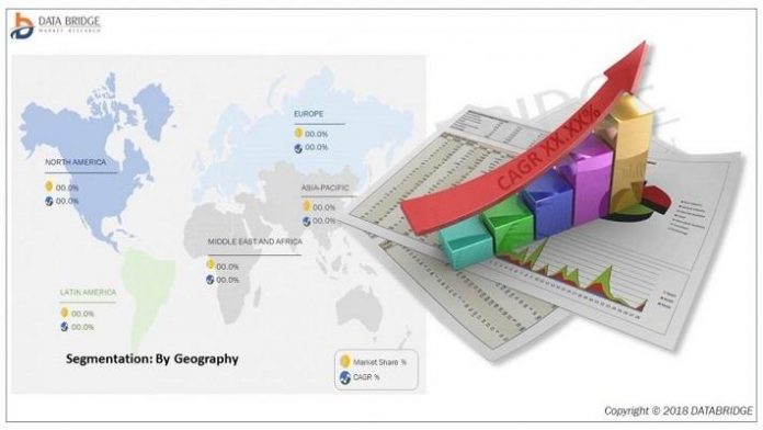 Industrial Display Market