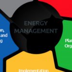 Energy Management System (EMS)