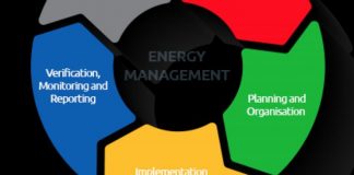 Excellent Growth of Energy Management System|Siemens (Germany), General Electric (U.S.), IBM (U.S.), Itron (U.S.), CA Technologies (U.S.) Energy Management System (EMS)