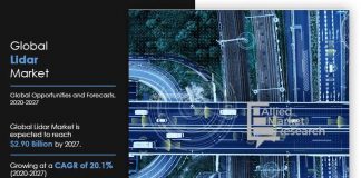 LiDAR Market: Recent Trends, Growth Opportunities and Business Development Strategies By 2027 | Velodyne, Airborne Hydrography AB, Leosphere SAS, Faro Technologies Inc., Leica Geosystems AG, and GeoSLAM Ltd. (3D Laser Mapping) LiDAR Market