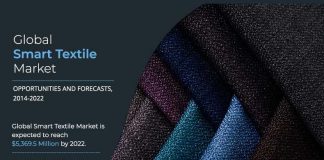 Smart Textile Market 2020: Global Key Players, Trends, Share, Industry Size, Segmentation, Opportunities, Forecast To 2027 Smart Textile Market 2020: Global Key Players, Trends, Share,