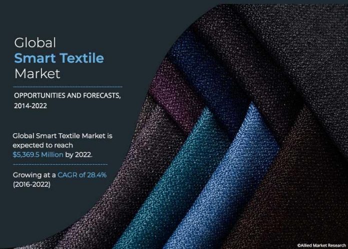 Smart Textile Market 2020: Global Key Players, Trends, Share,