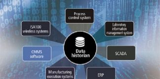 Research on Process Historian Market 2020, Covers Covid-19 Impact Analysis on Global Industry Growth, Share, Size and Future Demand of Companies- ABB, AVEVA Group, General Electric, Honeywell, IBM, Siemens, Yokogawa, Aspen Technology, Emerson are Among Ot Process Historian