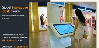 Interactive Kiosk Market – 2020: COVID-19 Impact, Display Technology, Growth Opportunities and Business Statistics By 2027 | Kiosk Information Systems, NCR Corporation, Advantech Co. Ltd., Meridian Kiosk, Advanced Kiosks and Source Technologies Interactive Kiosk Market
