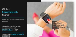 Smartwatch Market – 2020: COVID-19 Impact Analysis, Market Share, Growth Opportunities and Business Development Strategies By 2027 | Garmin Ltd., Apple Inc., Motorola Inc., Samsung Electronics Co. Ltd., Huawei Technologies Co. Ltd. and Google Inc. Smartwatch Market