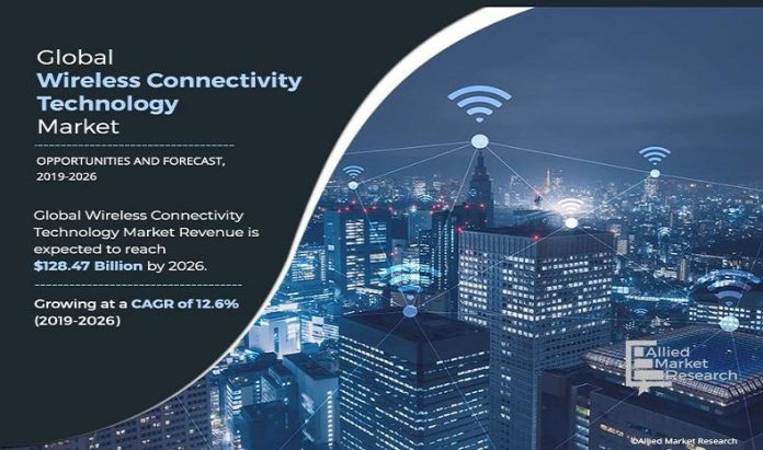 Wireless Connectivity Technology Market