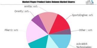 Swim School Software Market May See a Big Move | Ackrabbit Technologies, BookSteam, IClassPro Swim School Software Market