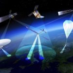 Satellite Communication Services Market - Premium Market Insights