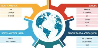 IT Asset Management Market – Worldwide Growth Survey by 2027 Hewlett Packard Enterprise Development, BMC Software, CA Technologies, ServiceNow, Cherwell Software IT Asset Management Market - Worldwide Growth Survey by 2027