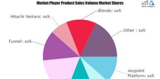 ETL Software Market May Set New Growth Story | Anypoint Platform, A2X for Amazon, K3, Improvado ETL Software Market