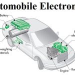 Automobile Electronics Market