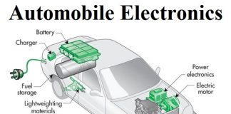 Automobile Electronics Market Foreseen to Draw a Promising Growth of CAGR by 2025 | Analysis by Yamaha, Delphi Automotive, Sanyo Electric, Sony, Denon, Continental, Denso Automobile Electronics Market