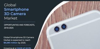 Smartphone 3D Camera Market – 2020: Emerging Trends, Top Impacting Factors, Growth Opportunities and Business Statistics By 2027 | Sharp Corporation, Leica AG, Sony, Infineon Technologies AG, Toshiba Group, Microsoft Corporation and PMD Technologies Smartphone 3D Camera Market