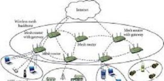 Wireless Mesh Network Market Showing 13.94% CAGR Growth to 2025: Company Profiles – Qualcomm, Cisco Systems, ABB, Qorvo, Ruckus Wireless, Aruba Networks, Synapse Wireless, Wirepas, Rajant Corporation, Strix Systems, Cambium Networks Wireless Mesh Network