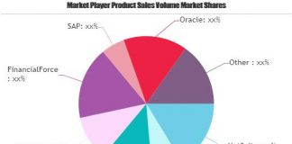 Insurance Accounting Software Market to Eyewitness Massive Growth by 2025: SAP, Oracle, NetSuite Insurance Accounting Software Market
