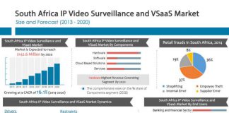 South Africa IP Video Surveillance and VSaaS Market – 2020: COVID-19 Scenario, Market Share, Growth Opportunities and Business Statistics By 2027 | D-Link Corporation, Axis communication AB, Avigilon Corporation, Genetec and March Networks South Africa IP Video Surveillance and VSaaS Market