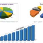 Media Monitoring Software Market Set up an Enormous Growth