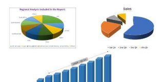 Media Monitoring Software Market Set up an Enormous Growth by Zoho Corporation, Meltwater, Sprinklr Media Monitoring Software Market Set up an Enormous Growth